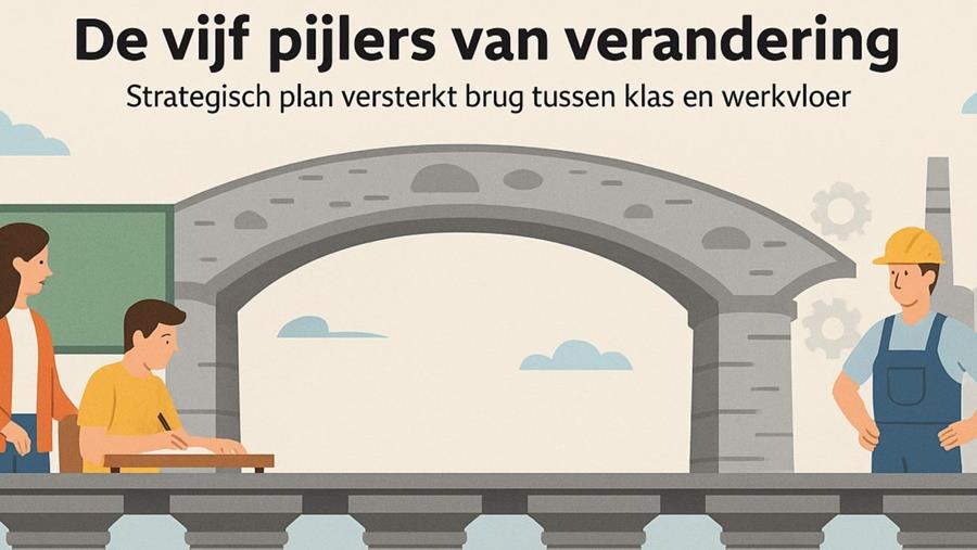 De vijf pijlers van verandering