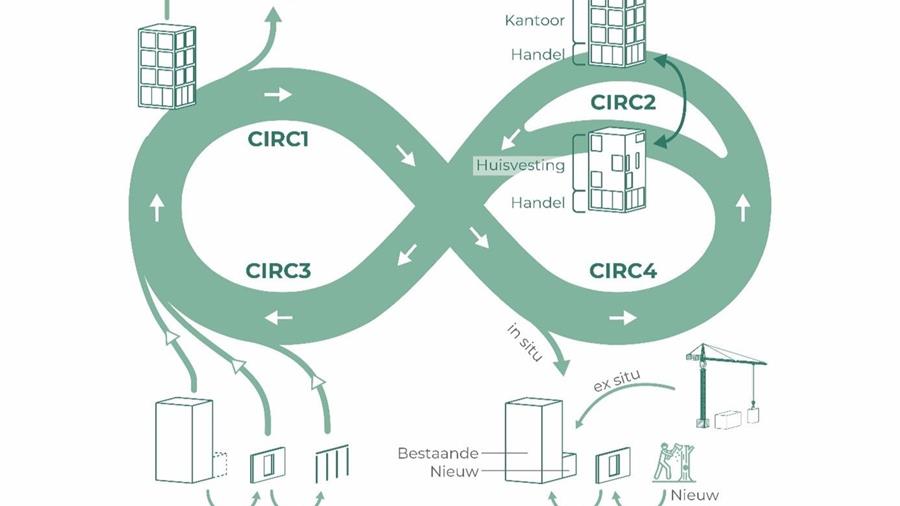 La construction circulaire est structurellement intégrée dans l'outil GRO mis à jour