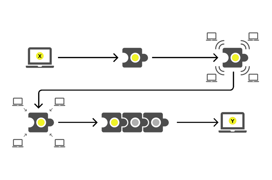 Sens et non-sens de la blockchain dans l’automatisation