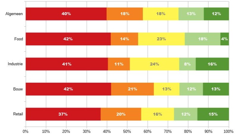 Hoe informeren over uw nieuwe producten